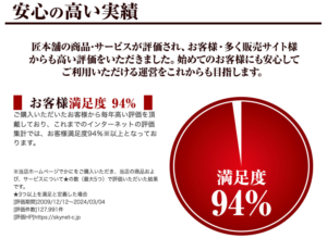 画像：お客様満足度94%